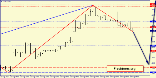 forex-price-action-13082015-2.png