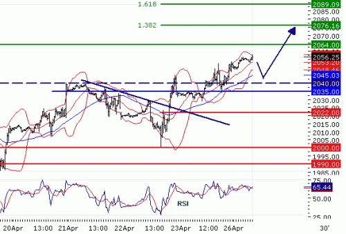 NASDAQ10020100426.GIF