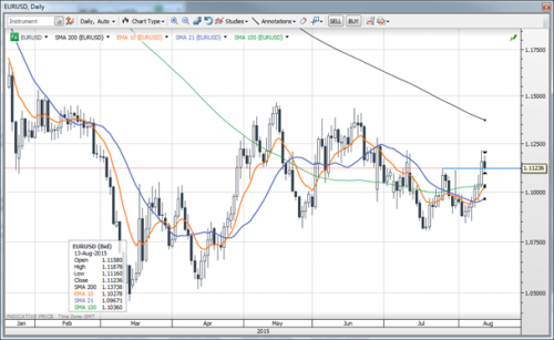 forex-saxobank-13082015-2.png