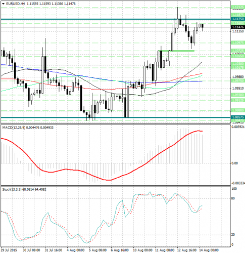 forex-analysis-eurusd-14082015.jpg