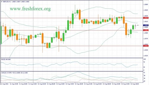 forex-fundamental-analysis-14082015-2.jpg