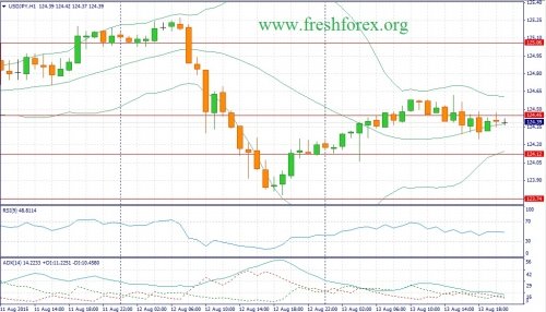 forex-fundamental-analysis-14082015-3.jpg