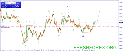 forex-wave-14082015-1.png