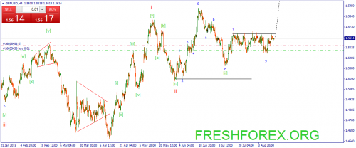 forex-wave-14082015-2.png