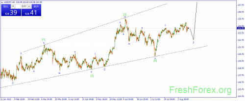 forex-wave-14082015-3.png