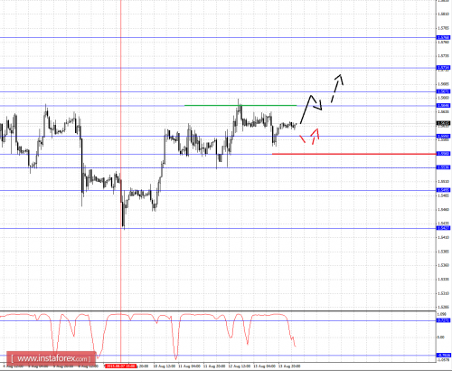 forex-fractal-analysis-14082015-2.png