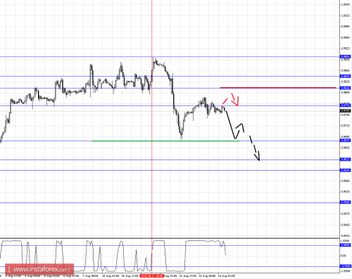 forex-fractal-analysis-14082015-3.png