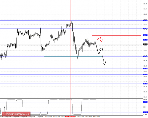 forex-fractal-analysis-14082015-4.png
