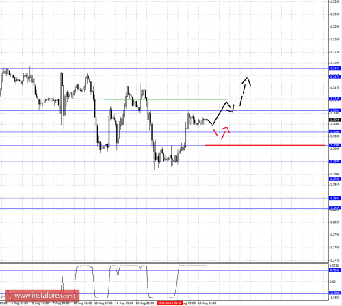 forex-fractal-analysis-14082015-5.png