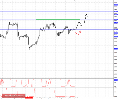 forex-fractal-analysis-14082015-8.png