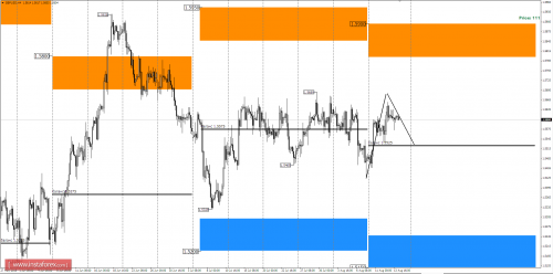forex-trade-idea-14082015-3.png