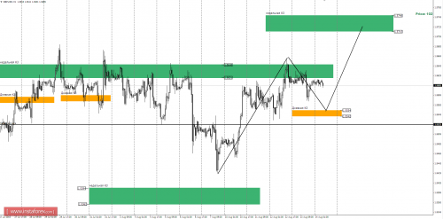 forex-trade-idea-14082015-4.png