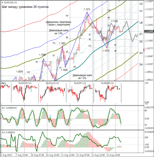 forex-eurusd-14082015-1.png