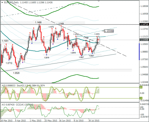 forex-eurusd-14082015-2.png