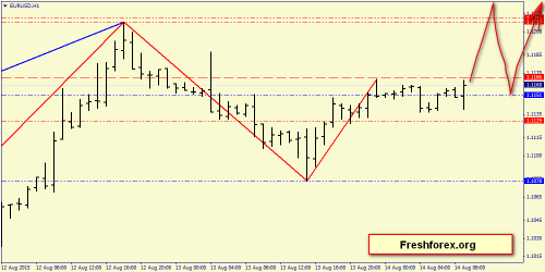 forex-price-action-14082015-2.png