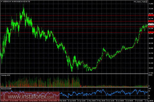 forex-ruble-14082015.png