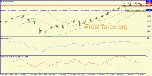 forex-trend-16082015-1.png