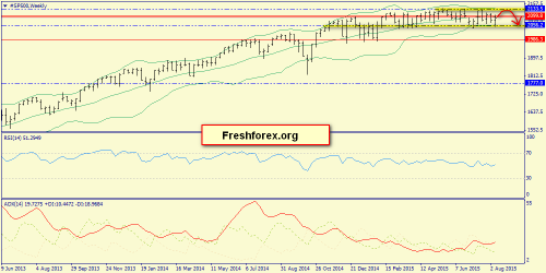 forex-trend-16082015-2.png