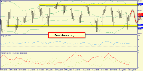 forex-trend-16082015-3.png