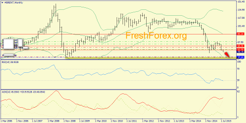 forex-trend-16082015-4.png