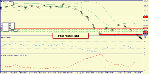 forex-trend-16082015-5.png