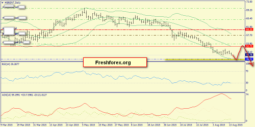 forex-trend-16082015-6.png