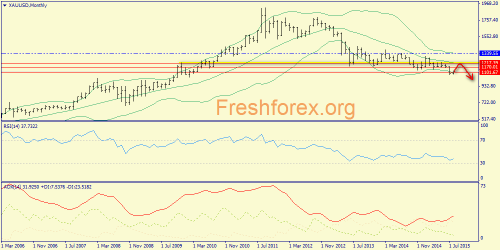 forex-trend-16082015-7.png