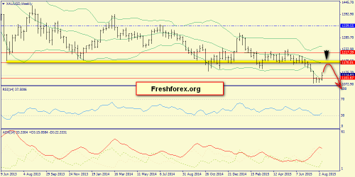 forex-trend-16082015-8.png