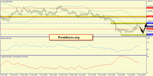forex-trend-16082015-9.png