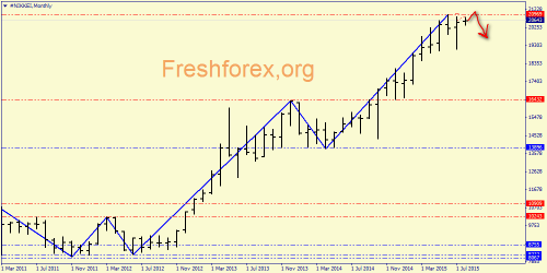 forex-price-action-16082015-1.png