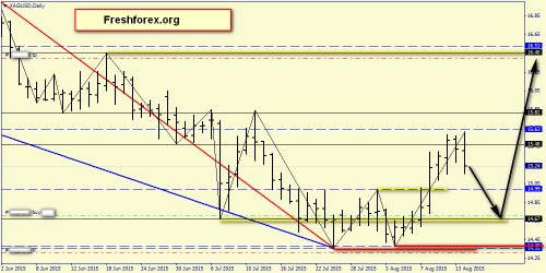 forex-price-action-16082015-9.png