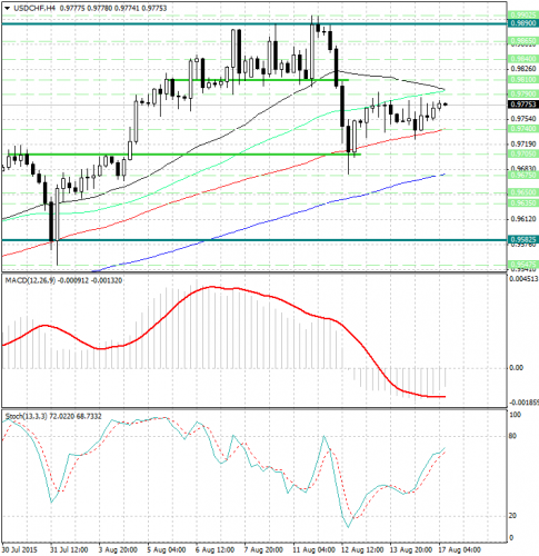 forex-analysis-usdchf-17082015.jpg