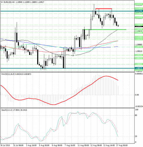 forex-analysis-eurusd-17082015.jpg