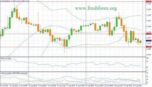 forex-fundamental-analysis-17082015-1.jpg