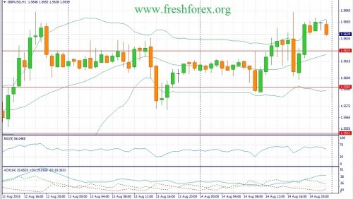 forex-fundamental-analysis-17082015-2.jpg