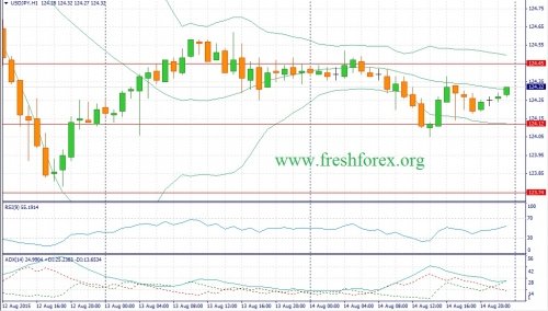 forex-fundamental-analysis-17082015-3.jpg