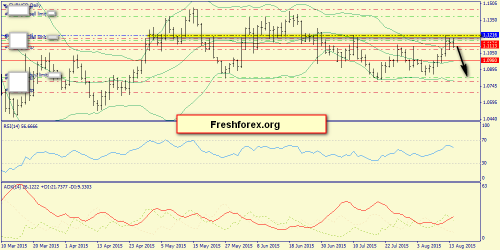 forex-trend-17082015-1.png