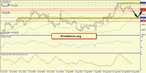 forex-trend-17082015-2.png