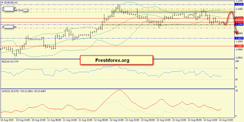 forex-trend-17082015-3.png