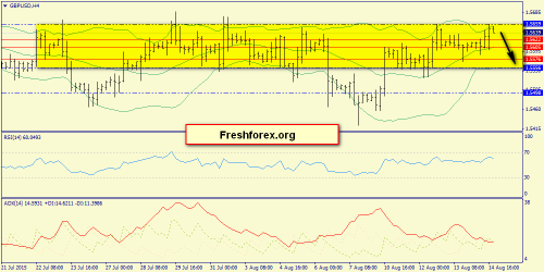 forex-trend-17082015-5.png