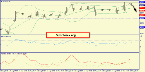 forex-trend-17082015-6.png