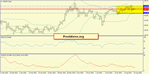 forex-trend-17082015-7.png