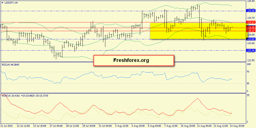 forex-trend-17082015-8.png