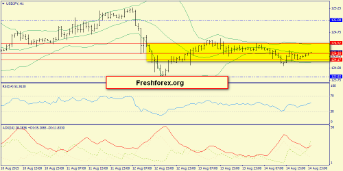 forex-trend-17082015-9.png