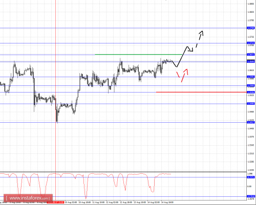 forex-fractal-analysis-17082015-2.png