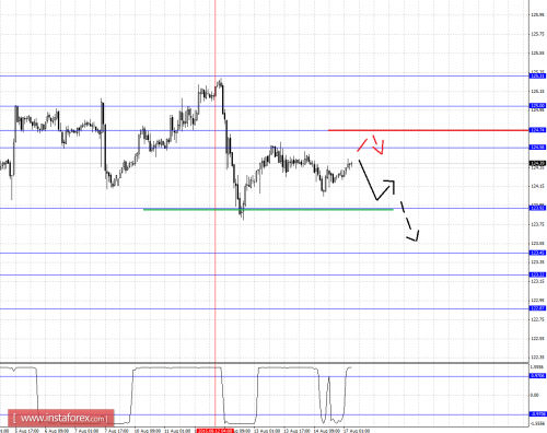 forex-fractal-analysis-17082015-4.png