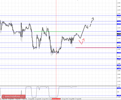 forex-fractal-analysis-17082015-5.png