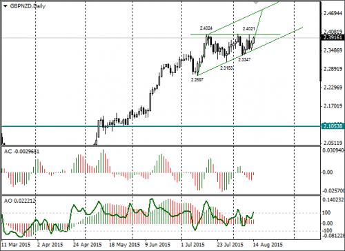 forex-gbpnzd-17082015.png