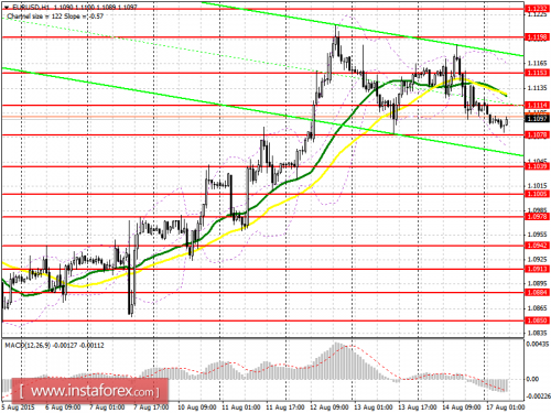 forex-prognosis-17082015.png