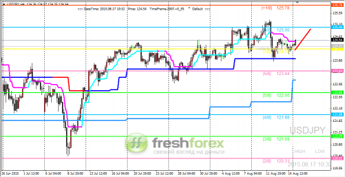 forex-trading-17082015-3.png